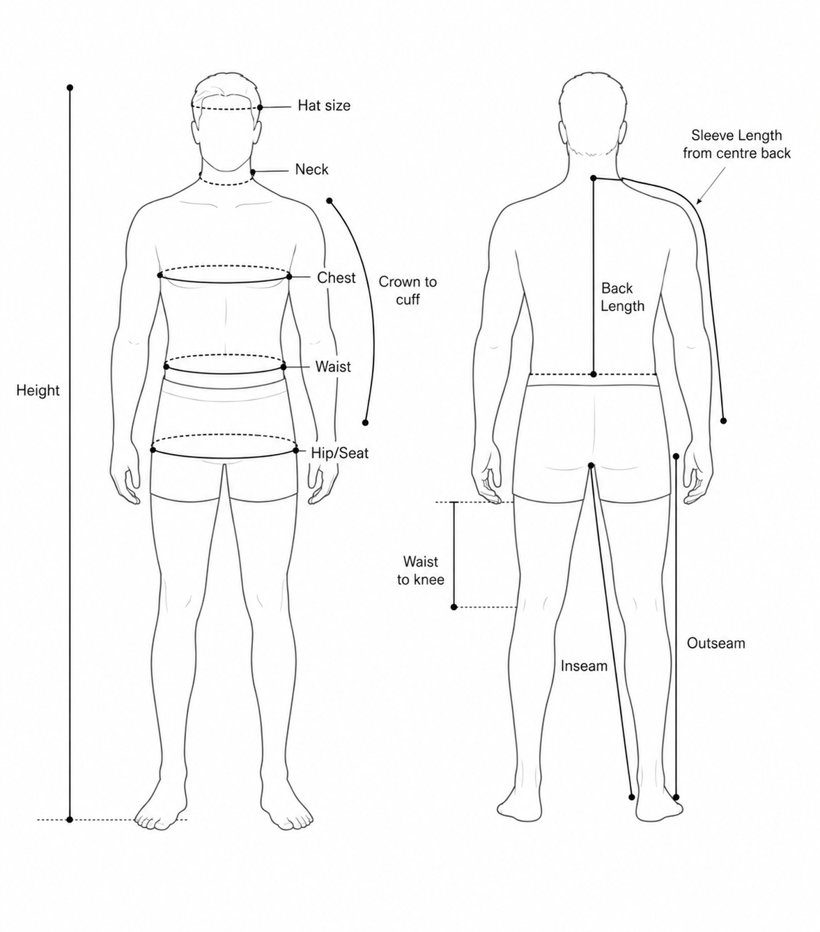 How to measure