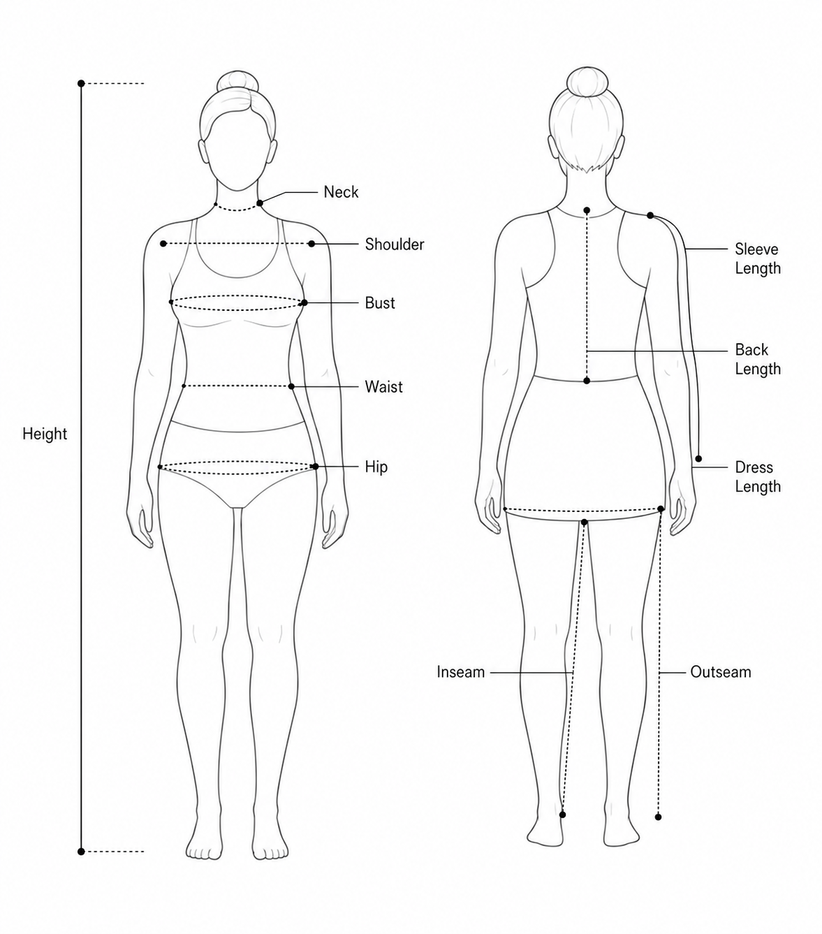 How to measure